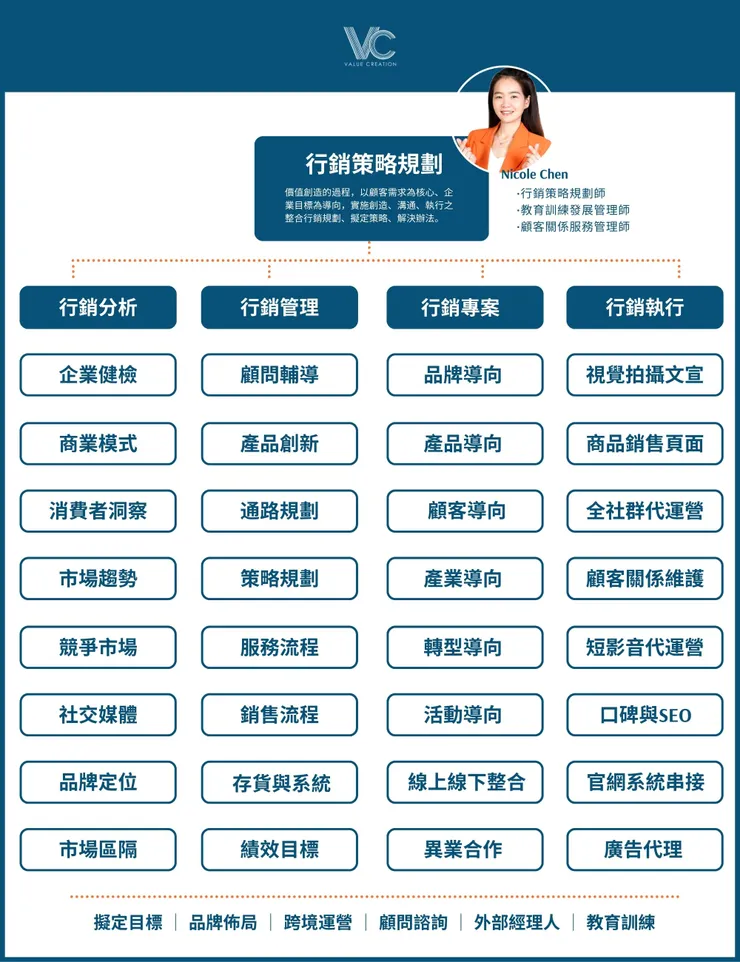 vocus｜新世代的創作平台