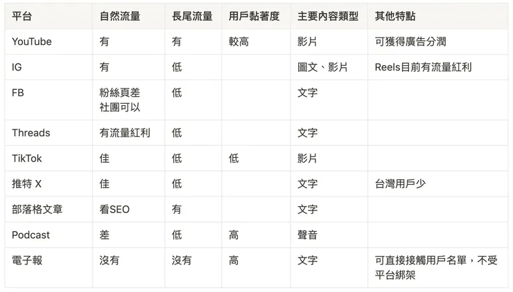 vocus｜新世代的創作平台