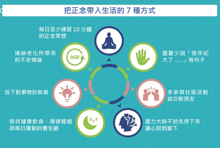 正念的七種方式