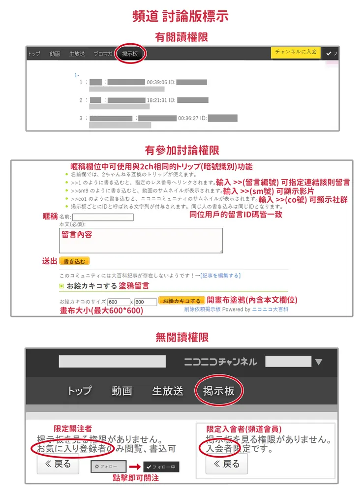 頻道 討論版標示 大圖