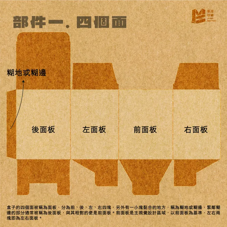 紙盒結構大解密，從部件名稱開始說起！－四個面