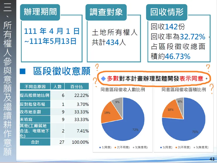 蘆洲南側區段徵收之公益性及
必要性評估報告