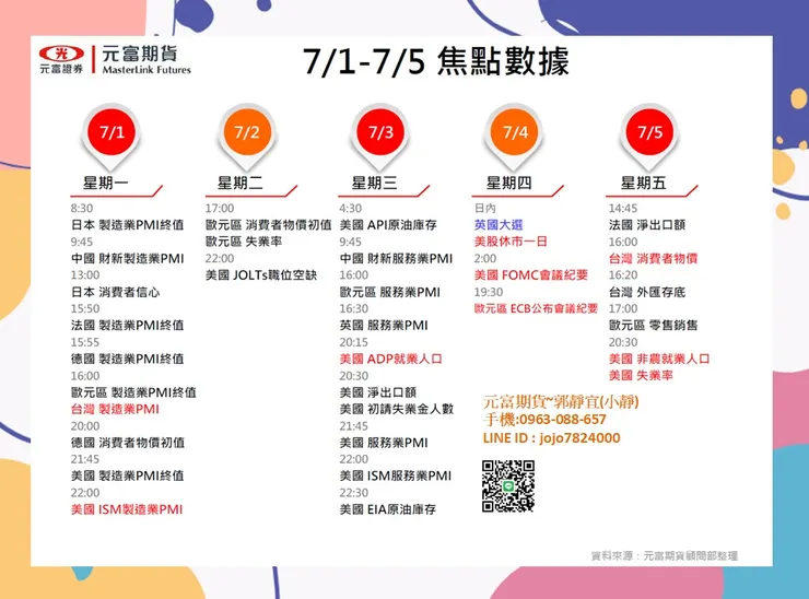 海期重點數據