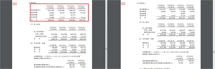 資料來源：公司財報