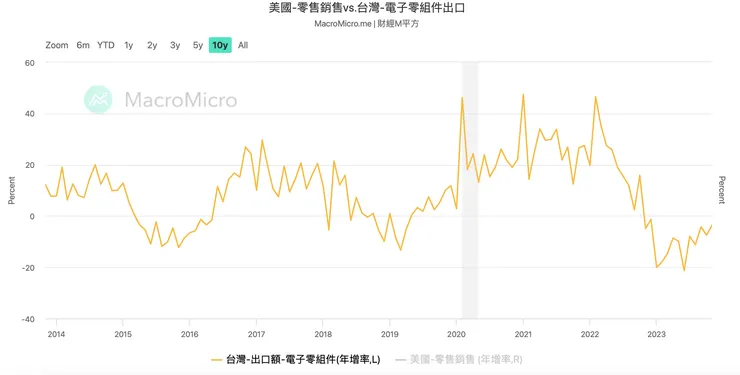 資料來源：財經M平方