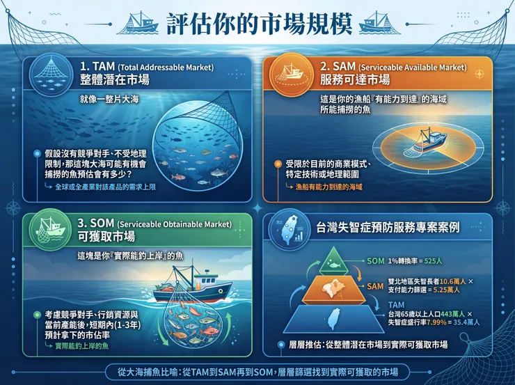 由 Nano Banana 摘要生成