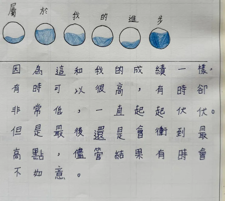 「最後還是會衝到最高點，儘管結果有時會不如意」是啊！影響人生反應的核心，從來都不是我們遇到什麼樣的事件，而是我們對這個事件的認知和看法🤝