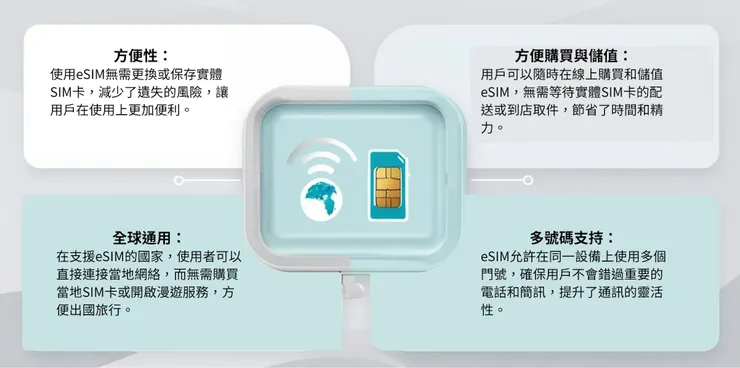 eSIM的特點