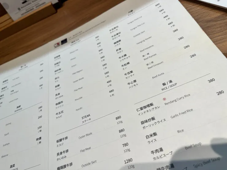 雖然也不算本意但多少能看出來的價位分布。