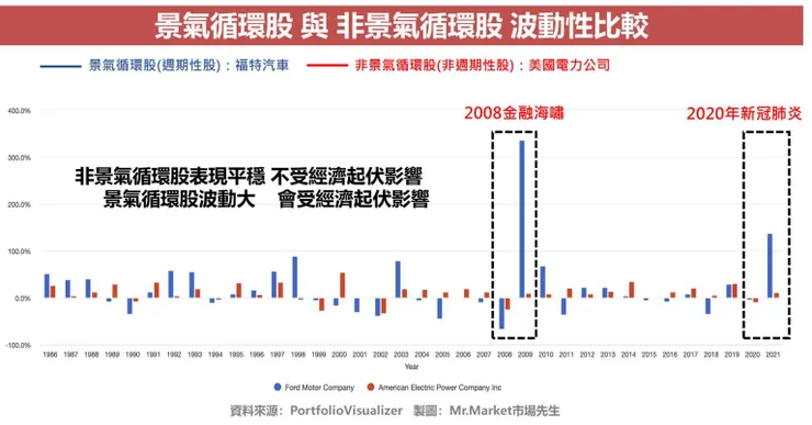 資料來源：Mr.Market市場先生