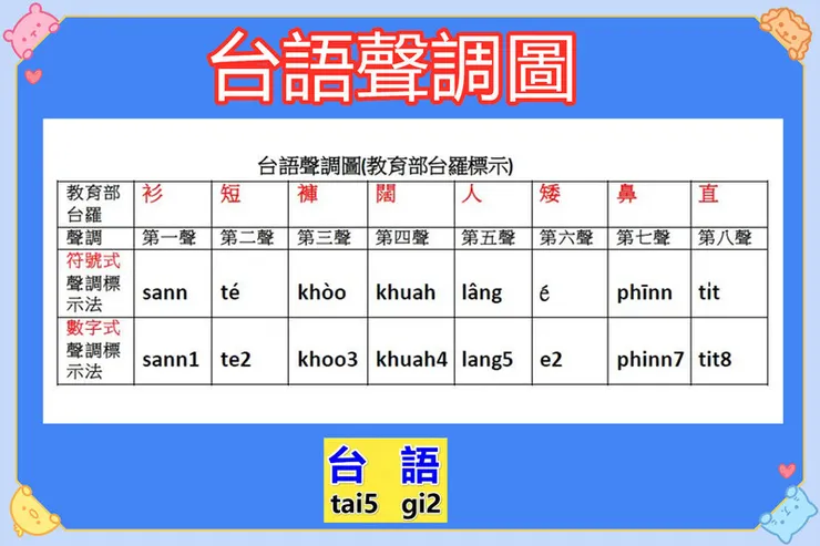 台語聲調圖