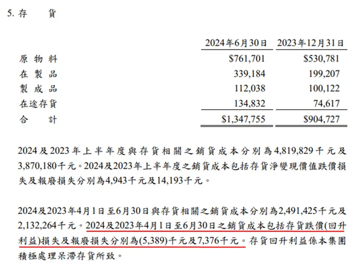 圖二 (資料來源：公司財報)