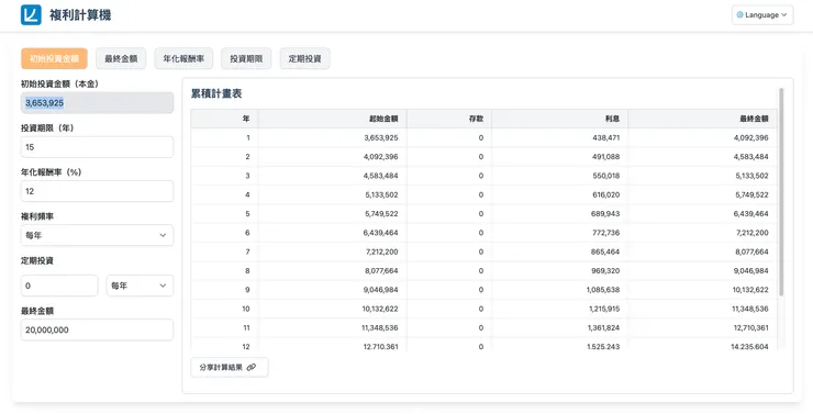 2000 萬的第一桶金
