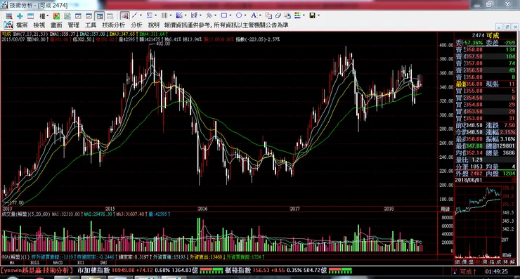 vocus|新世代的創作平台