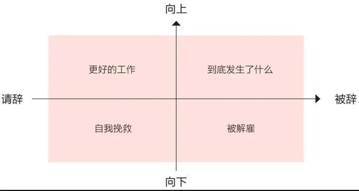圖片來源：Marshall Goldsmith原著，李淑媛譯。《向上的奇蹟》。北京：中信出版社，2011年。  