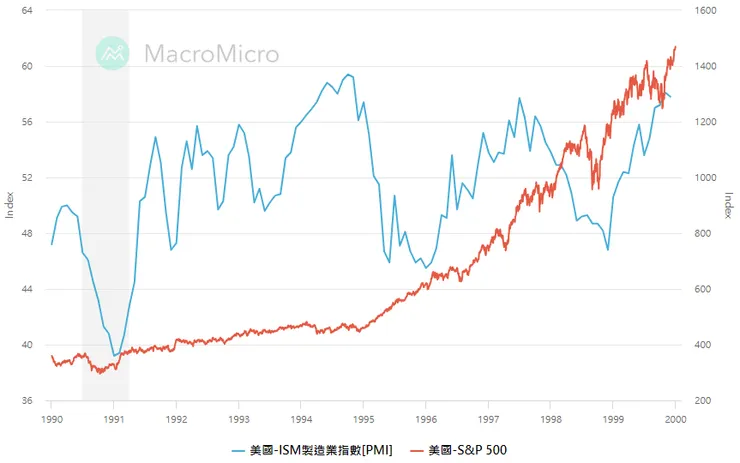 資料時間：1990-1999年