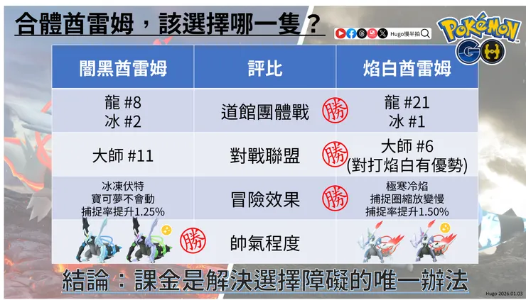 合體酋雷姆評比