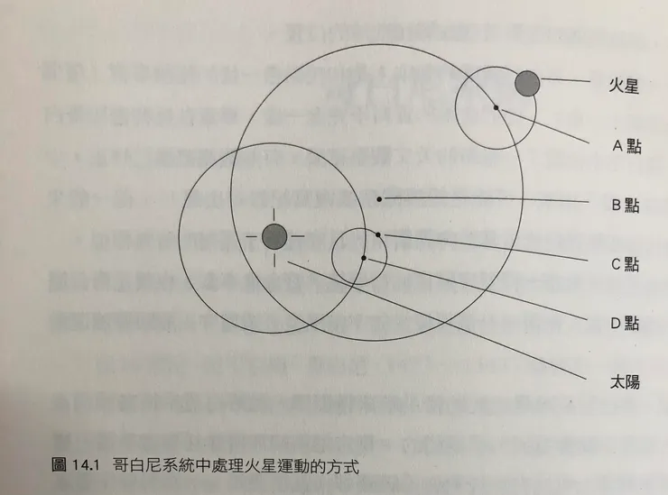 還是有夠複雜XD