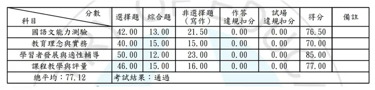 怕有人是直接看這篇文章，所以一樣先放一下成績