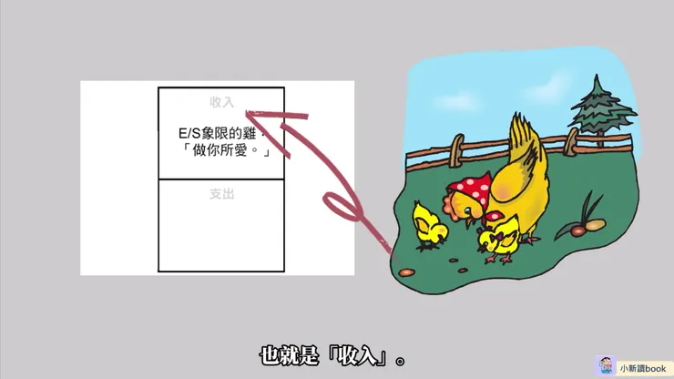 清崎認為，許多人就像雞一樣，安於眷養，不願冒險，更專注糧食(收入)。