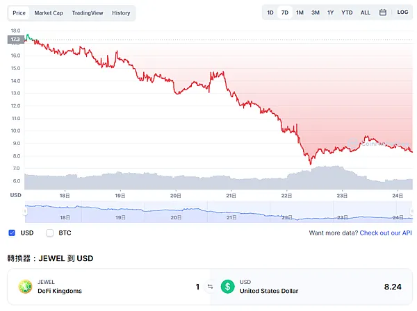 OKX交易所｜提幣教學 for Defi Kingdoms $ONE