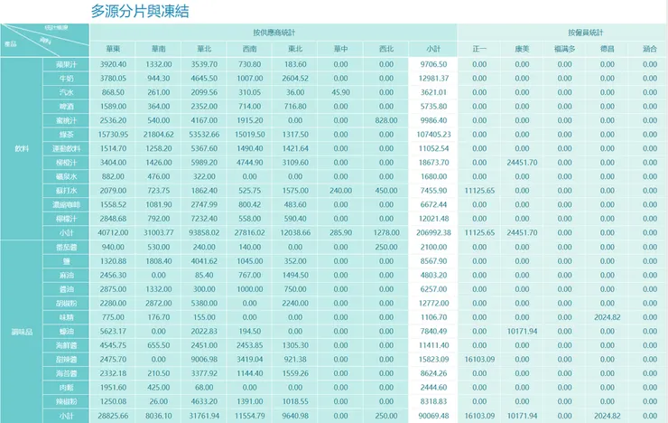 報表式BI系統FineReport