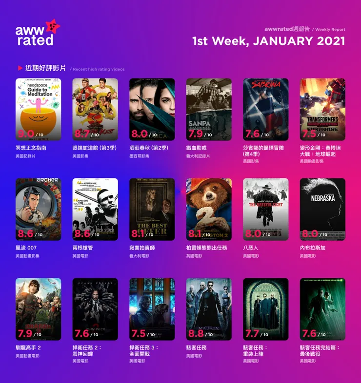 vocus|新世代的創作平台