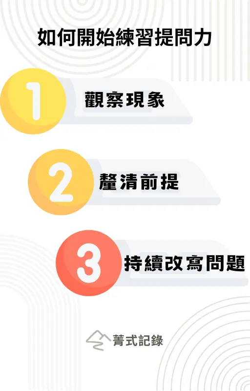 提問力入門三步驟：從觀察現象開始，釐清前提，最後持續改寫問題，幫助初學者建立思考習慣。