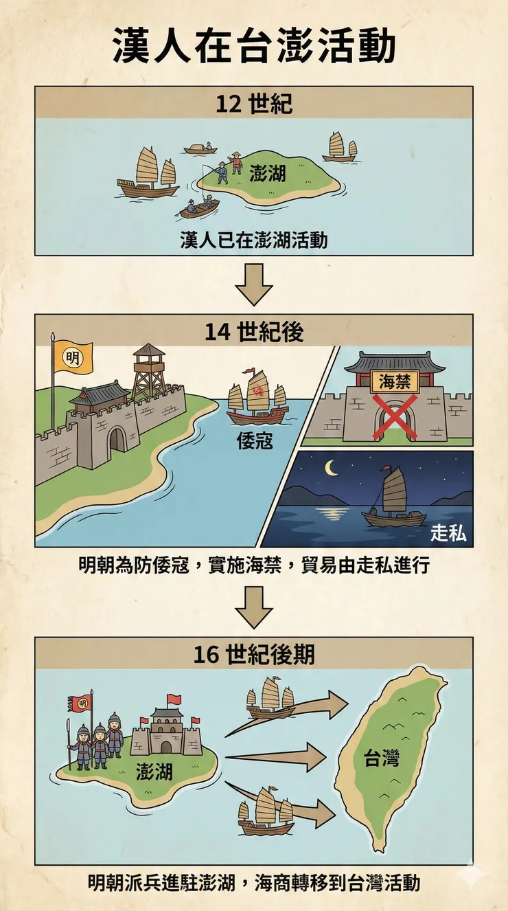 直向構圖，好方便列印