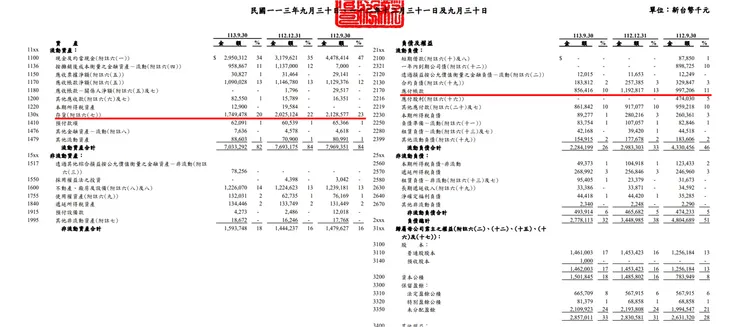 資料來源：公司財報
