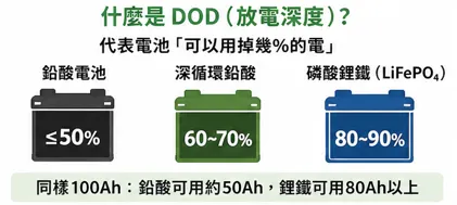 放電深度