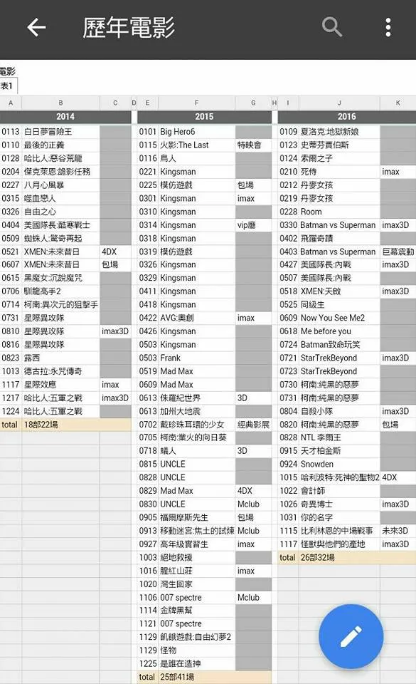 vocus|新世代的創作平台