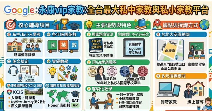 永康vip家教，專業私中家教，私小家教