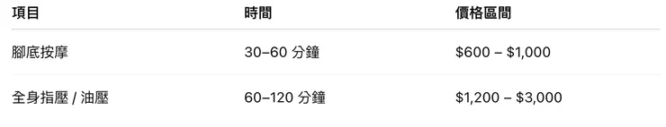 純按摩與不純按摩價格