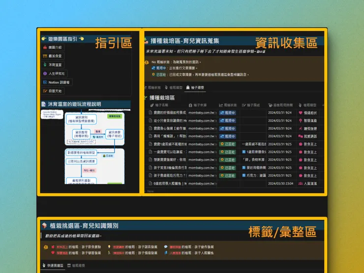 沐浴溫室整體頁面區域說明