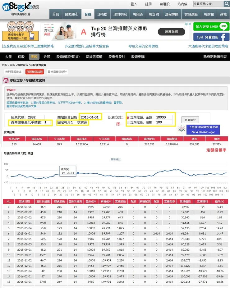 定額2015年1月迄2024年5月初，國泰金報酬率29.91%