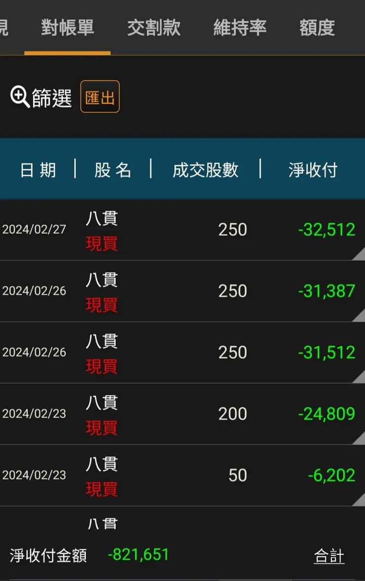 去年底開始還是照原本計畫建倉，後面為了湊整張有錢就慢慢加碼