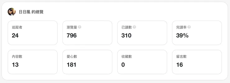 目前的數據統計