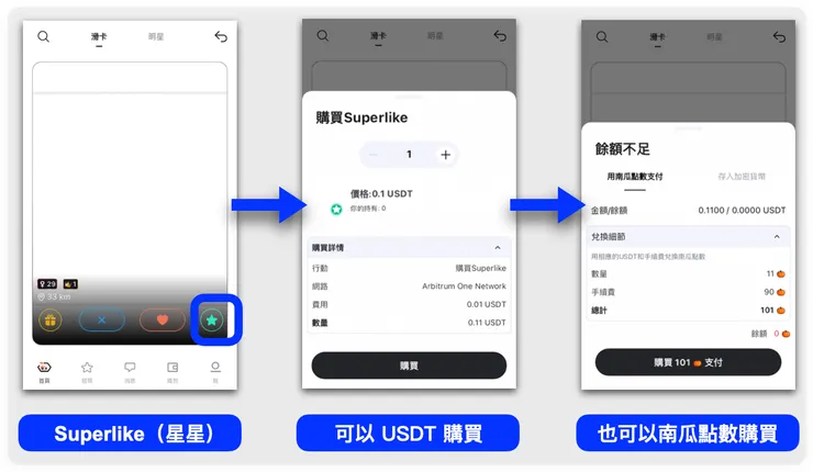 Superlike 可以用 USDT 或南瓜點數購買