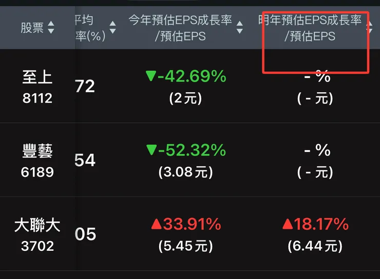 圖片來源:券商來源