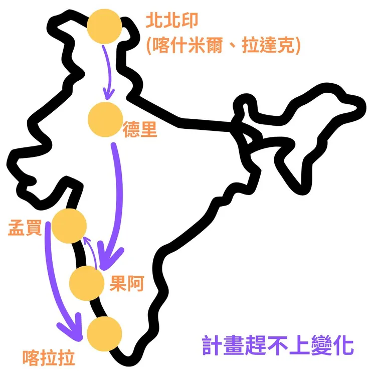 後來更動的行程,因為列城沒有直飛果阿所以需要在新德里轉機