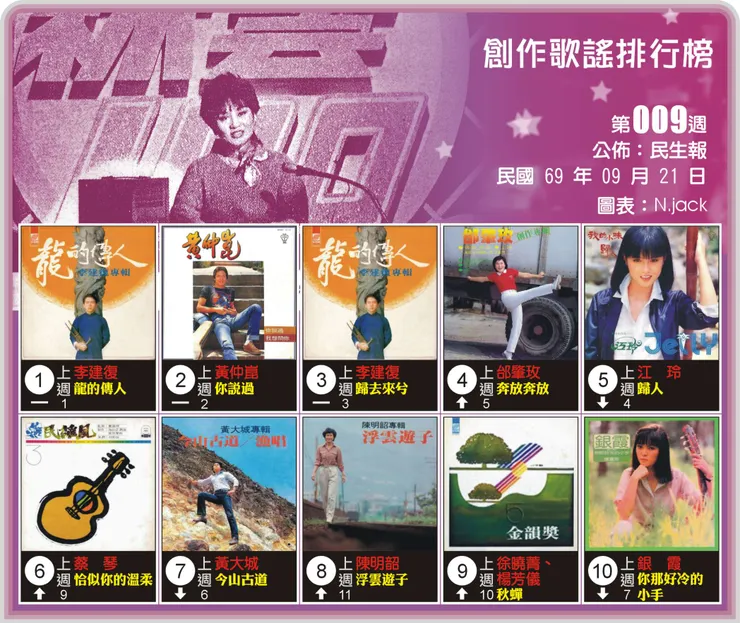 NO.009--TOP 10