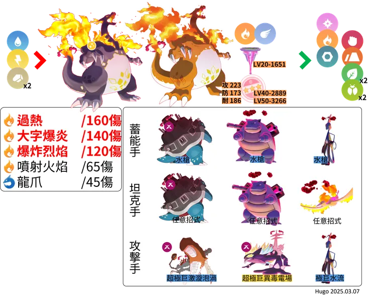 噴火龍 極巨對戰資料