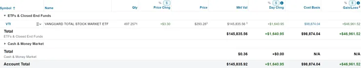 美股倉位（2024/12/22）