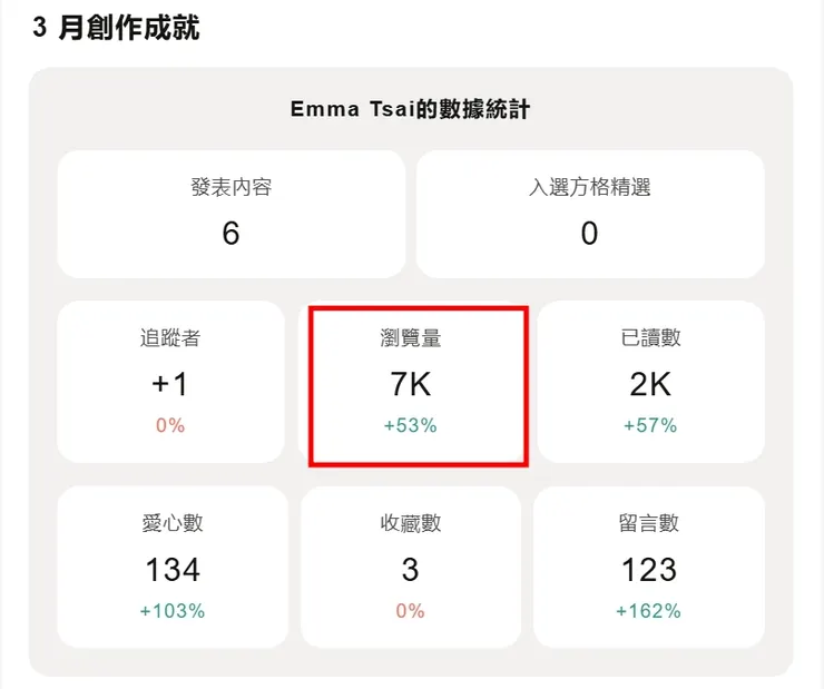 vocus｜新世代的創作平台