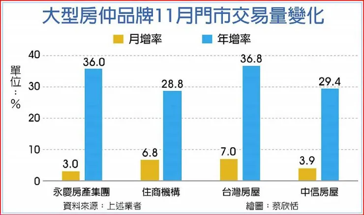 資料來源:工商時報