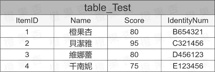 SQL語法-搜尋資料參考