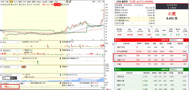 晶豪科籌碼（地緣分點）