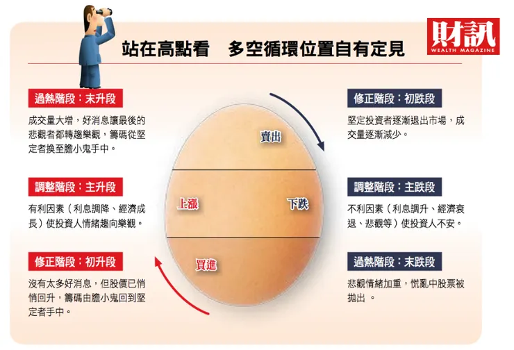 資料來源：財訊