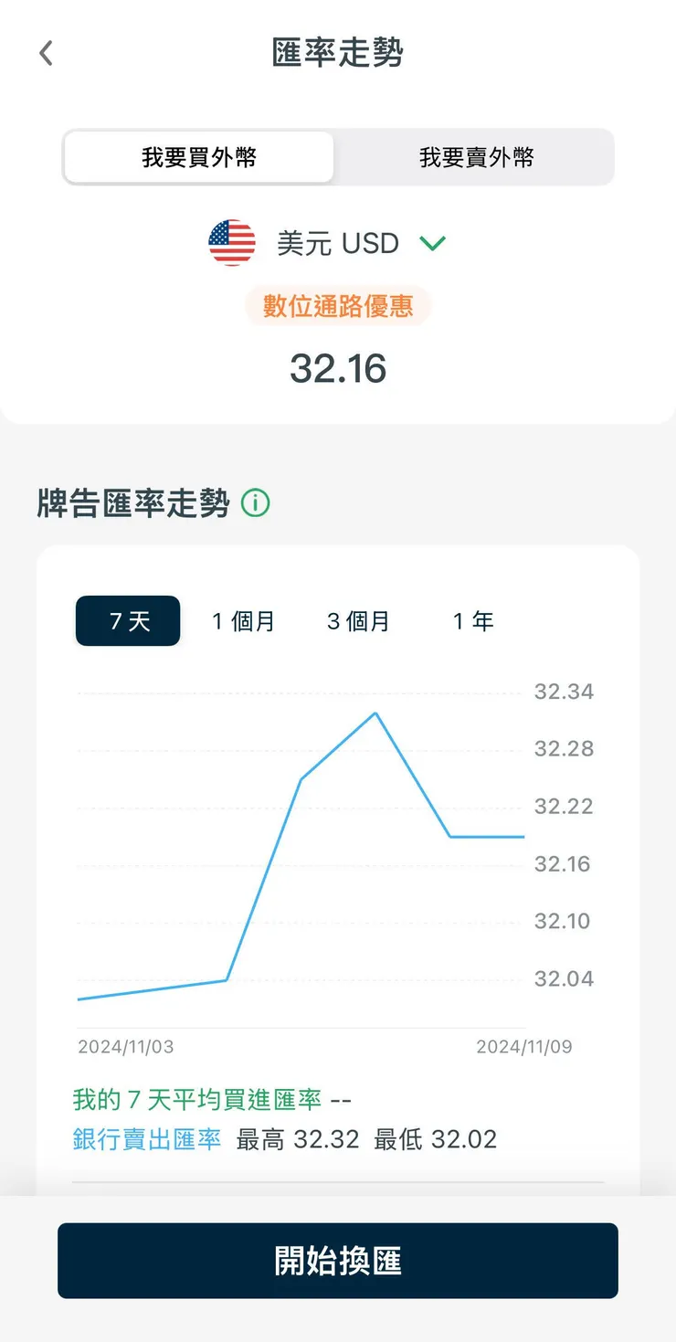 清晰的換匯介面